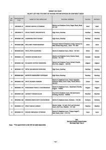 Selection List Bombay HC System Officer pdf